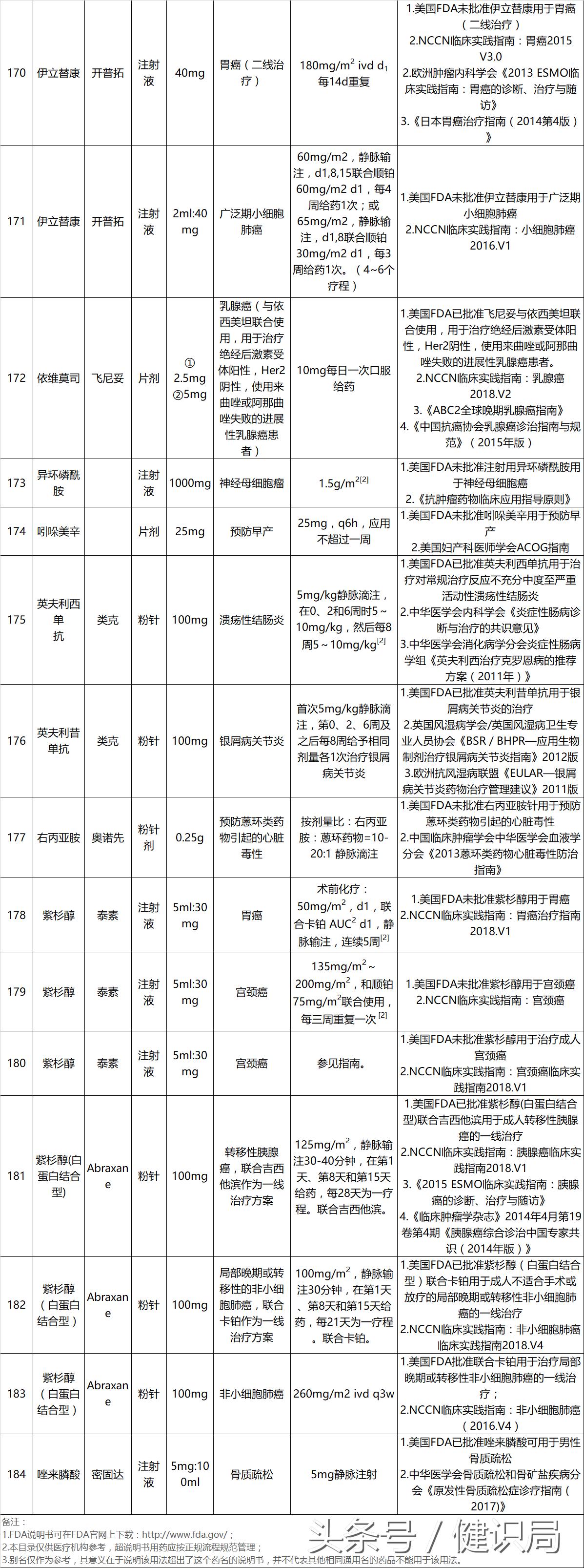 伟哥治疗高血压心脏病,伟哥治疗肺动脉高压