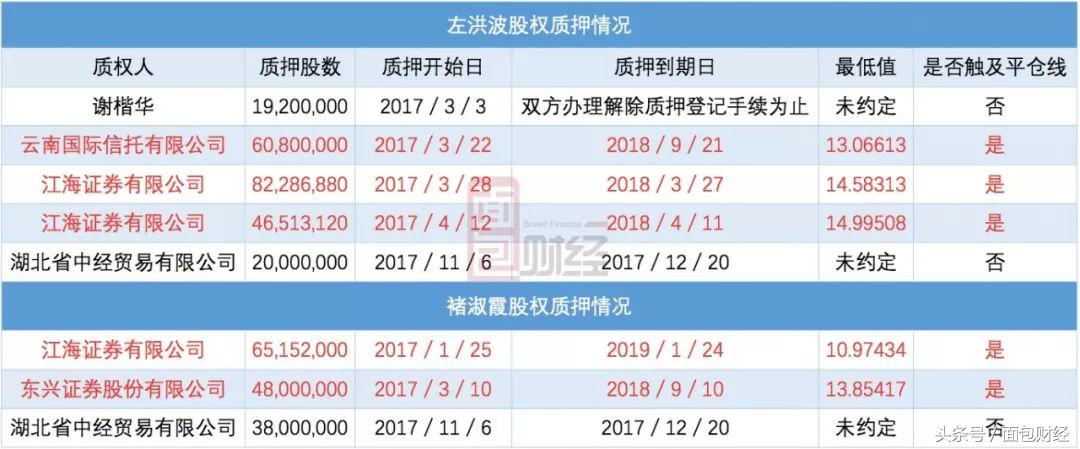 华泰证券破发率,华泰证券后市分析