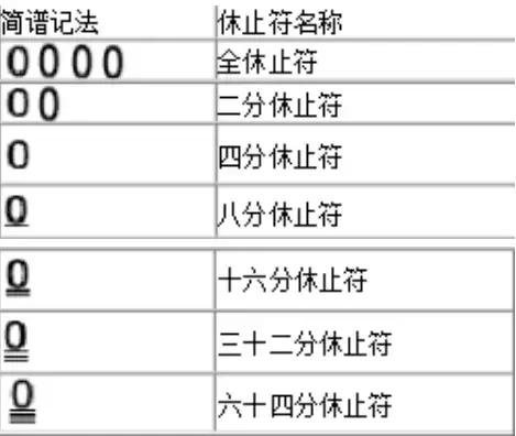 学音乐简谱,简谱如何学习