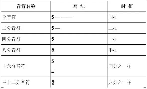 学音乐简谱,简谱如何学习