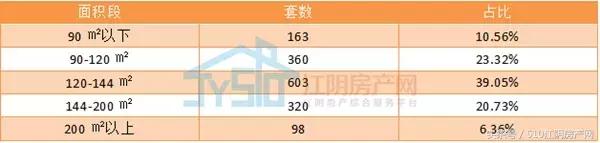 江阴楼市2019年,江阴市楼市