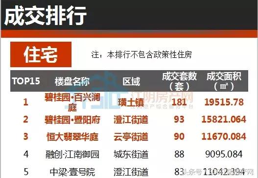 江阴楼市2019年,江阴市楼市