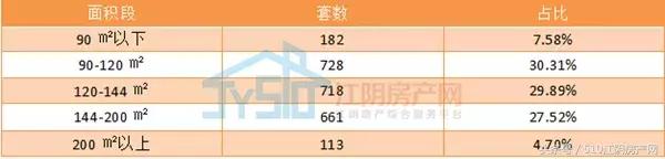 江阴楼市2019年,江阴市楼市