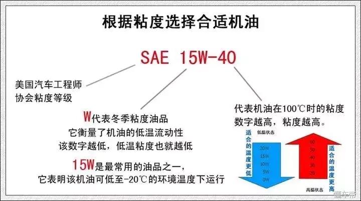 机油5w-30是什么标准,5w-30机油代表什么意思