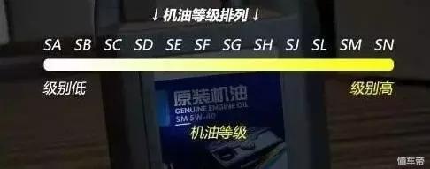 机油5w-30是什么标准,5w-30机油代表什么意思
