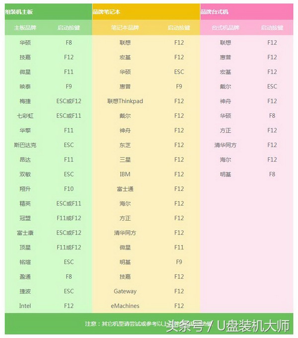 u盘装系统步骤和怎么设置,新手u盘装系统如何快速学会