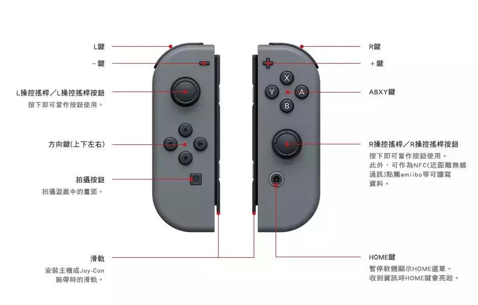 想买Switch送人？先来看看这份完整评测报告吧！（含购买建议）