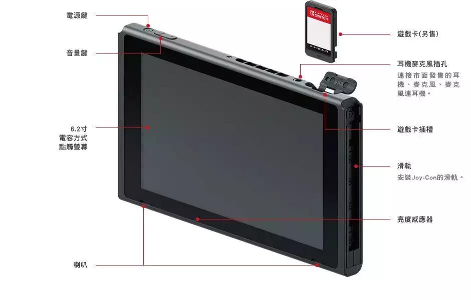 想买Switch送人？先来看看这份完整评测报告吧！（含购买建议）