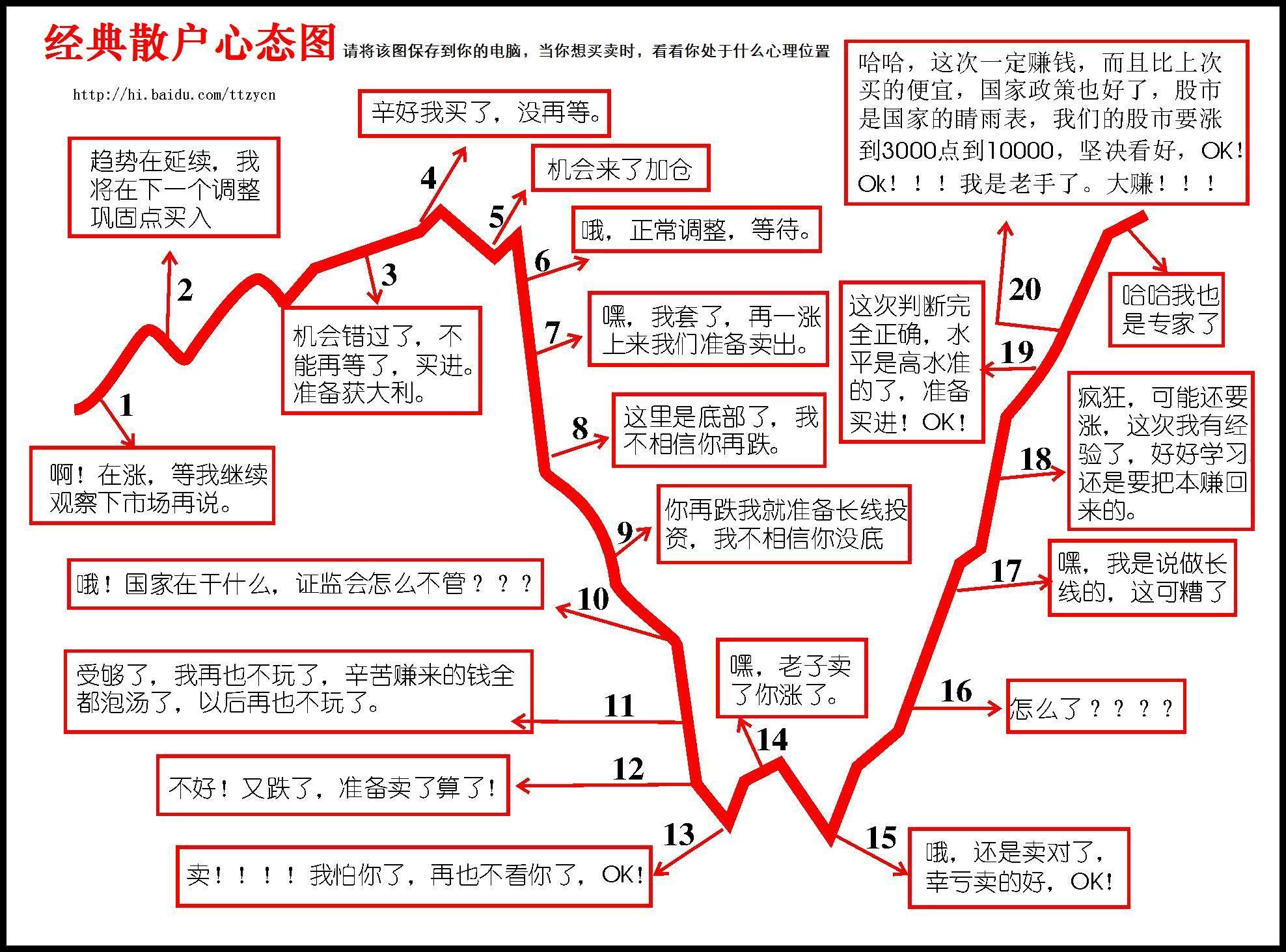股市中比较实用的技巧,股市一夜暴富的秘诀