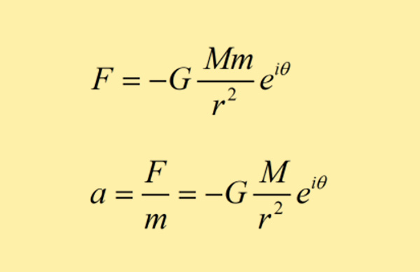 万有引力的发现历史,如何利用万有引力定律,推导行星椭圆轨道?