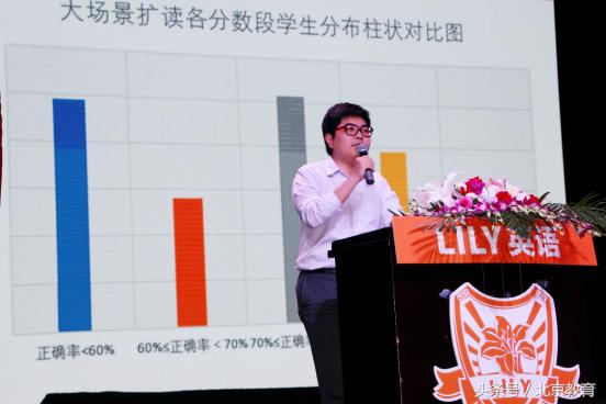 lily英语启蒙,lily英文启蒙