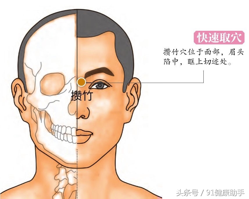 结膜炎眼睛肿按哪个穴位,结膜炎穴位推拿