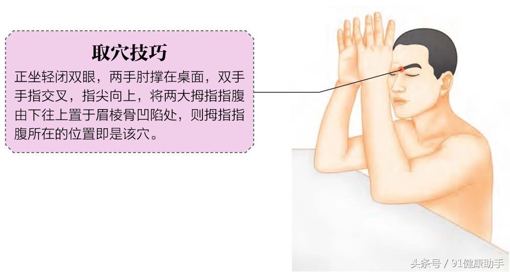 结膜炎眼睛肿按哪个穴位,结膜炎穴位推拿