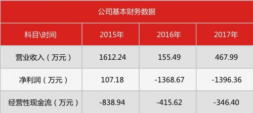 康爱生物实验室,康爱生物
