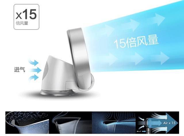 一个81年的岛国品牌，用航空引擎技术来做风扇？！