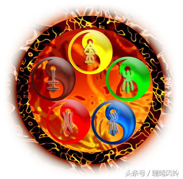 五行中的金木水火土相生相克,五行阴阳相生相克