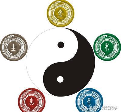 五行中的金木水火土相生相克,五行阴阳相生相克