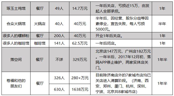 众筹新游戏,众筹实体店