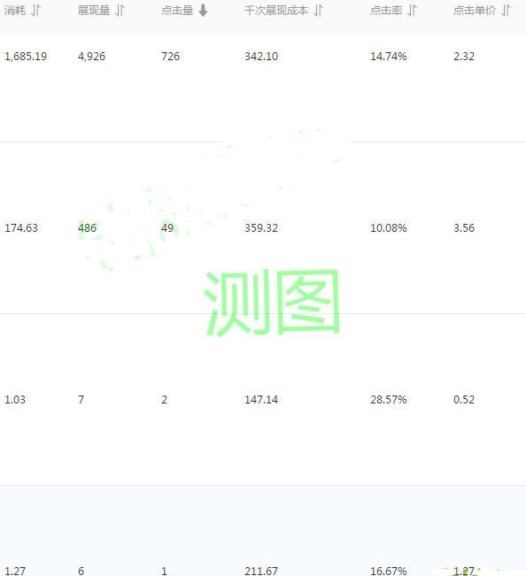 淘宝钻展最新技巧,淘宝超级钻展到底该怎么操作