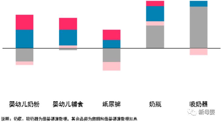 母婴行业蓝皮书,2019中国婴儿纸尿裤行业报告