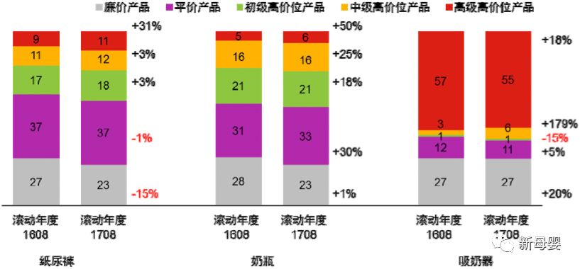 母婴行业蓝皮书,2019中国婴儿纸尿裤行业报告