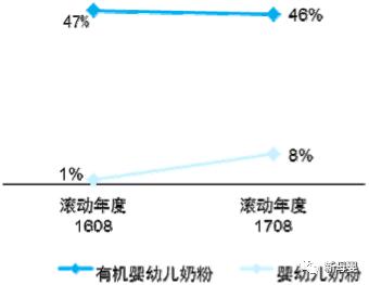 母婴行业蓝皮书,2019中国婴儿纸尿裤行业报告