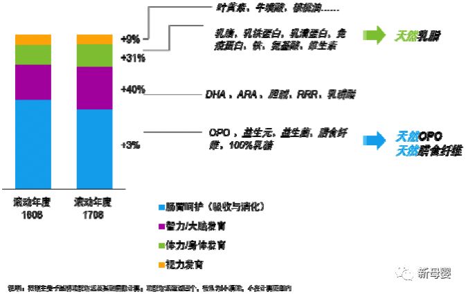 母婴行业蓝皮书,2019中国婴儿纸尿裤行业报告