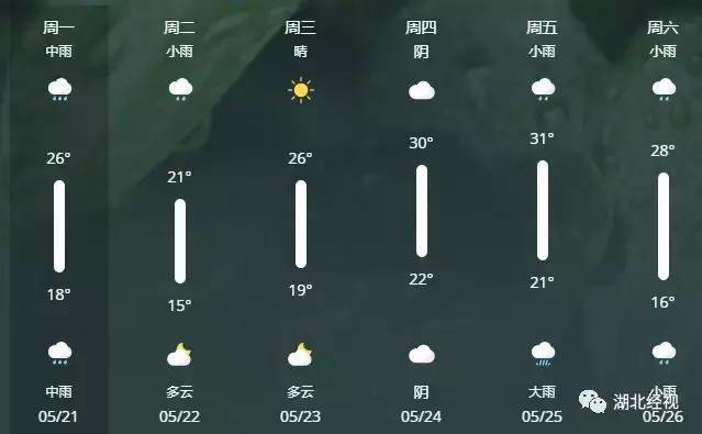这次武汉下雨要持续多久,武汉一周的雨