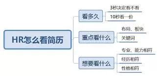 辞职后最应该做什么,辞职后干些什么好呢