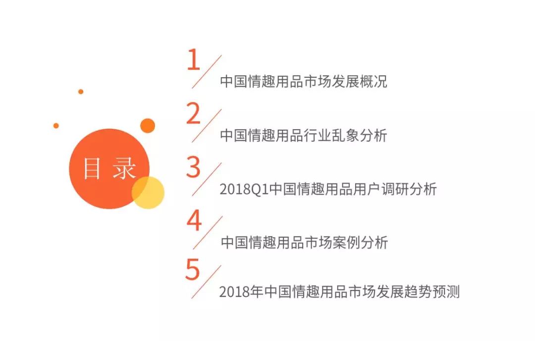2018Q1中国情趣用品专题研究报告