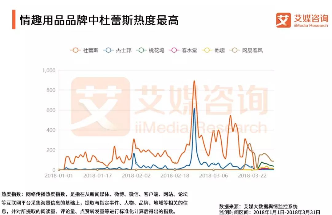 2018Q1中国情趣用品专题研究报告