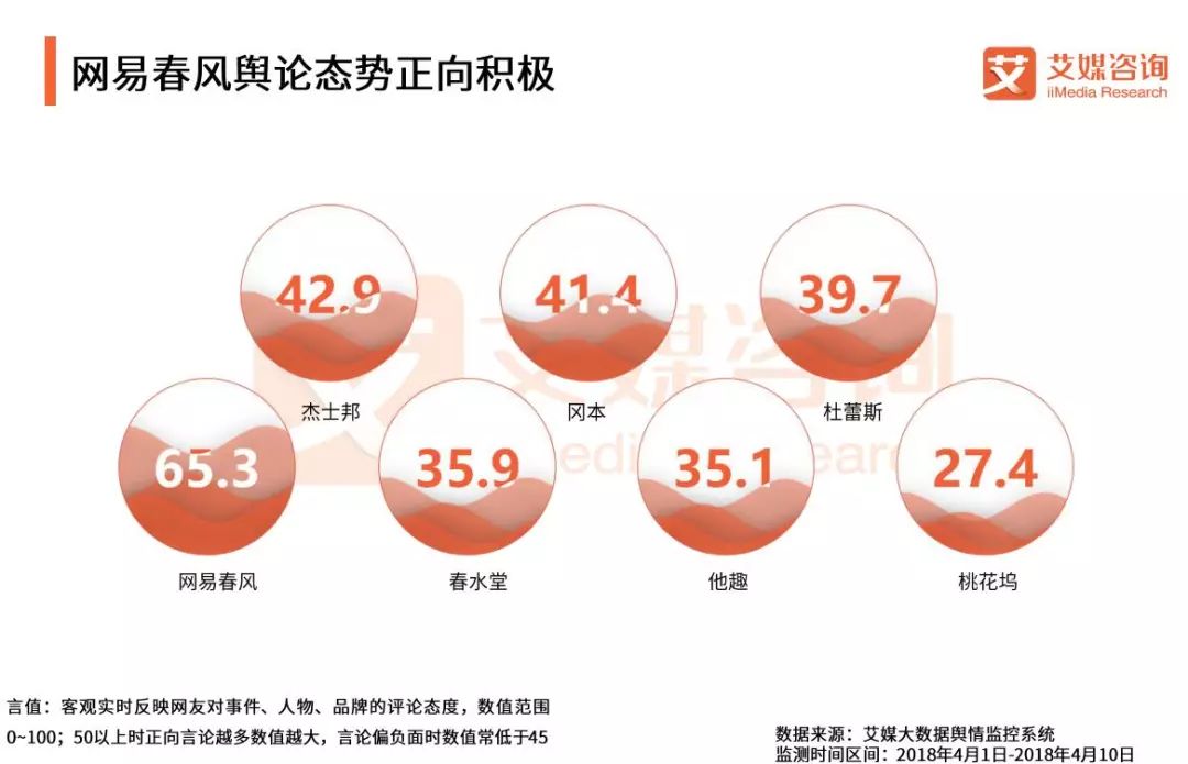2018Q1中国情趣用品专题研究报告