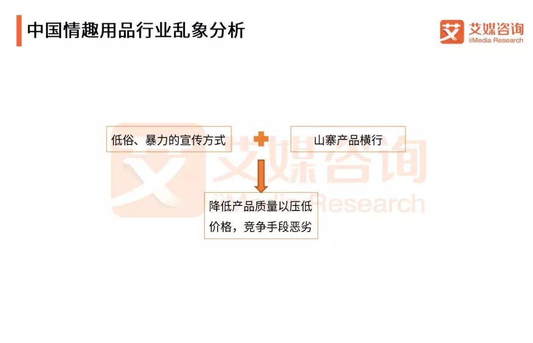 2018Q1中国情趣用品专题研究报告