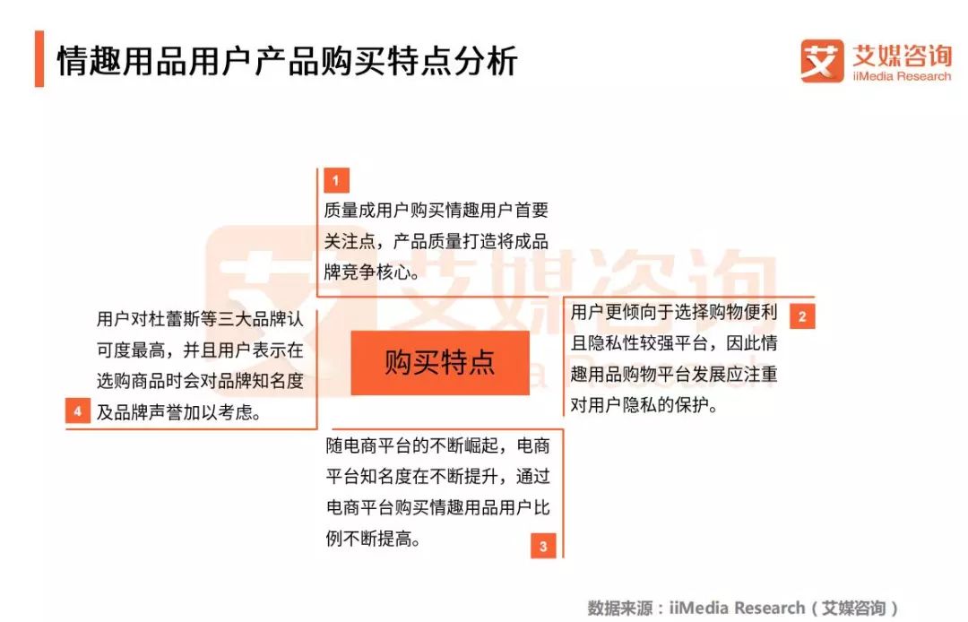 2018Q1中国情趣用品专题研究报告