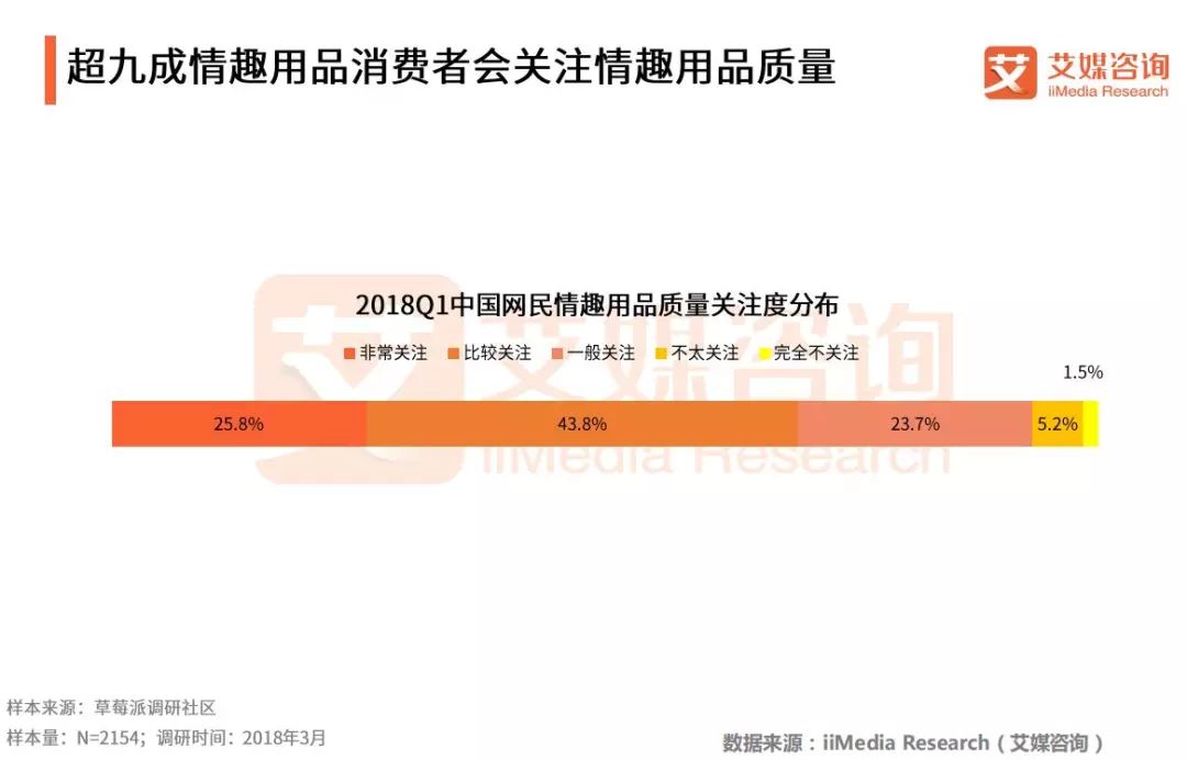2018Q1中国情趣用品专题研究报告