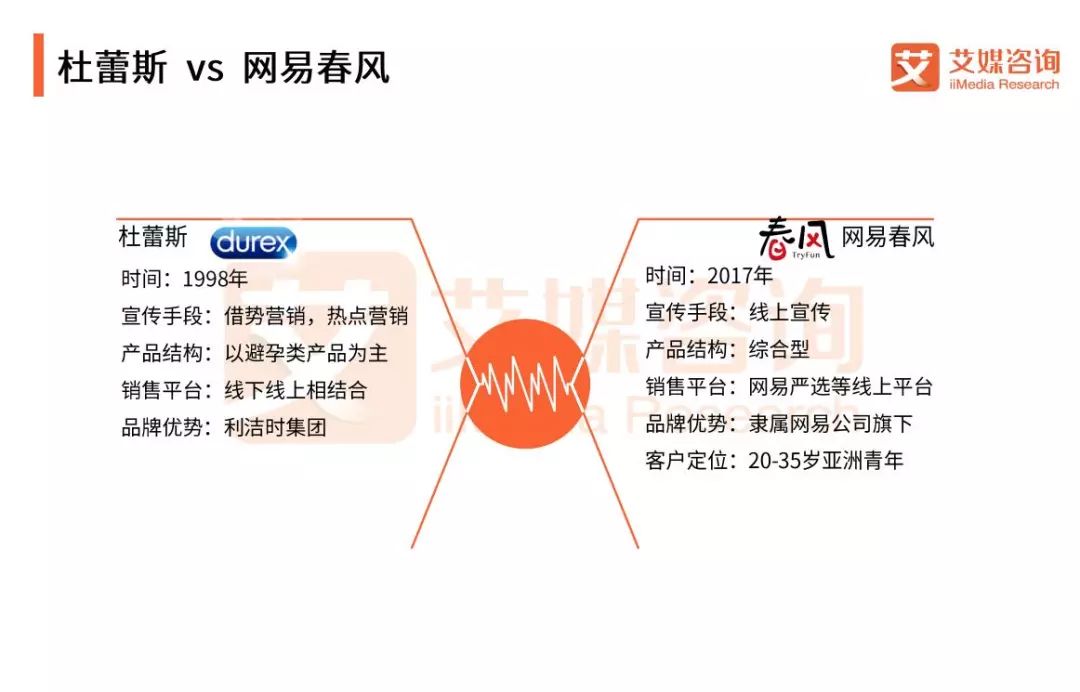 2018Q1中国情趣用品专题研究报告