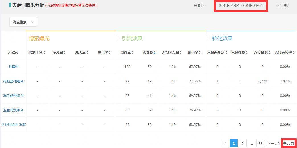 提高宝贝主图点击率方法,商品主图点击率有什么影响