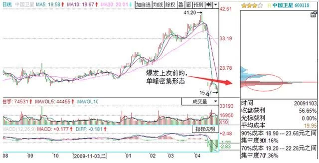 你知道主力为什么要去洗盘吗,主力洗盘如果洗不掉散户怎么办呢