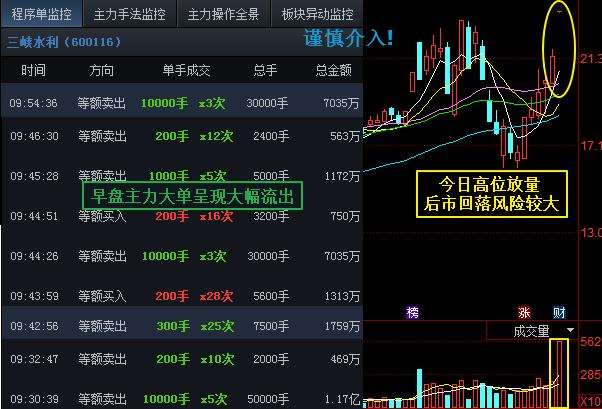 一位短线高手的绝招,一个短线炒股高手选股要诀
