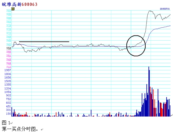 一位短线高手的绝招,一个短线炒股高手选股要诀