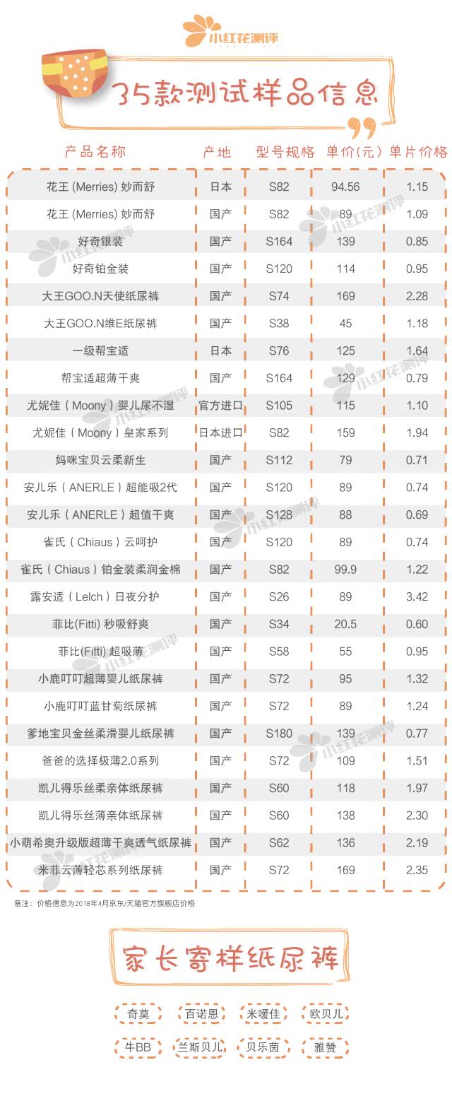 花王纸尿裤进口和国产的区别,婴儿纸尿裤推荐真实测评