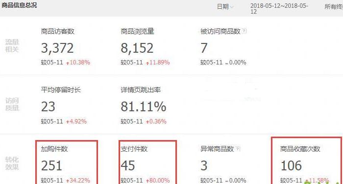 618大促怎么开直通车,618直通车怎么开才最有效