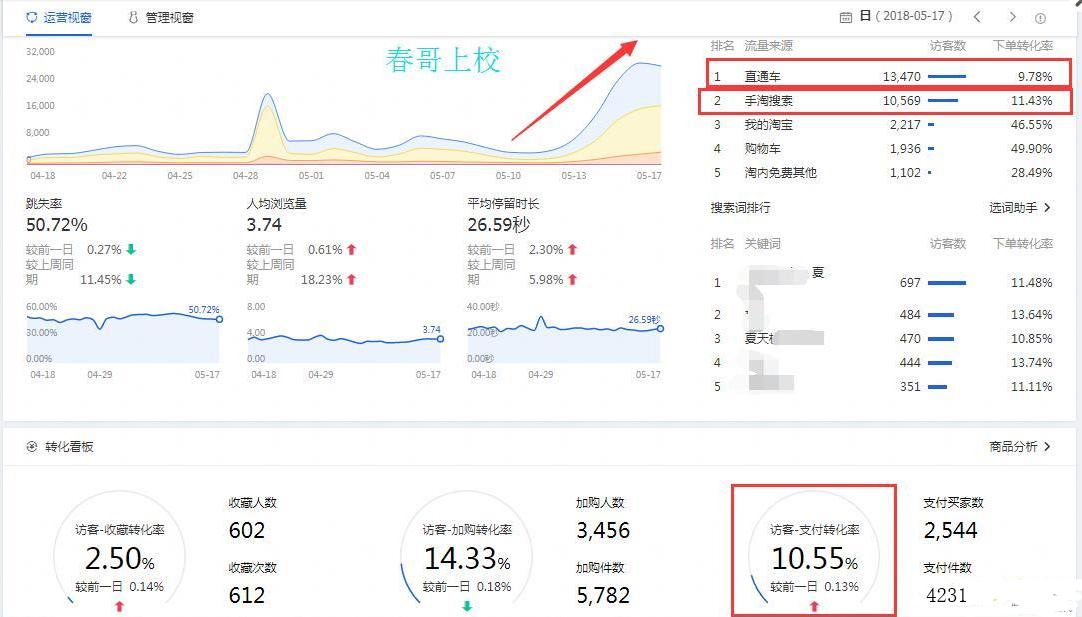618大促怎么开直通车,618直通车怎么开才最有效