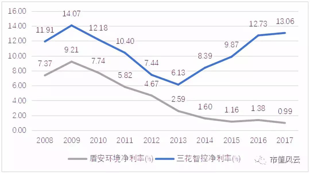 盾安集团450亿债务爆雷始末,盾安集团债务风波持续