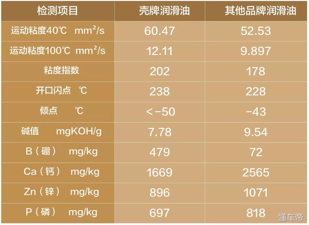 花几百块就能让爱车瞬间提升档次,几十块钱让爱车动力再回巅峰