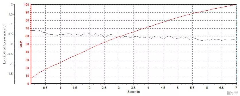 花几百块就能让爱车瞬间提升档次,几十块钱让爱车动力再回巅峰