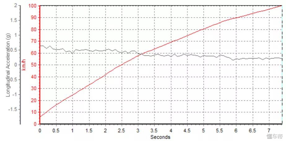 花几百块就能让爱车瞬间提升档次,几十块钱让爱车动力再回巅峰