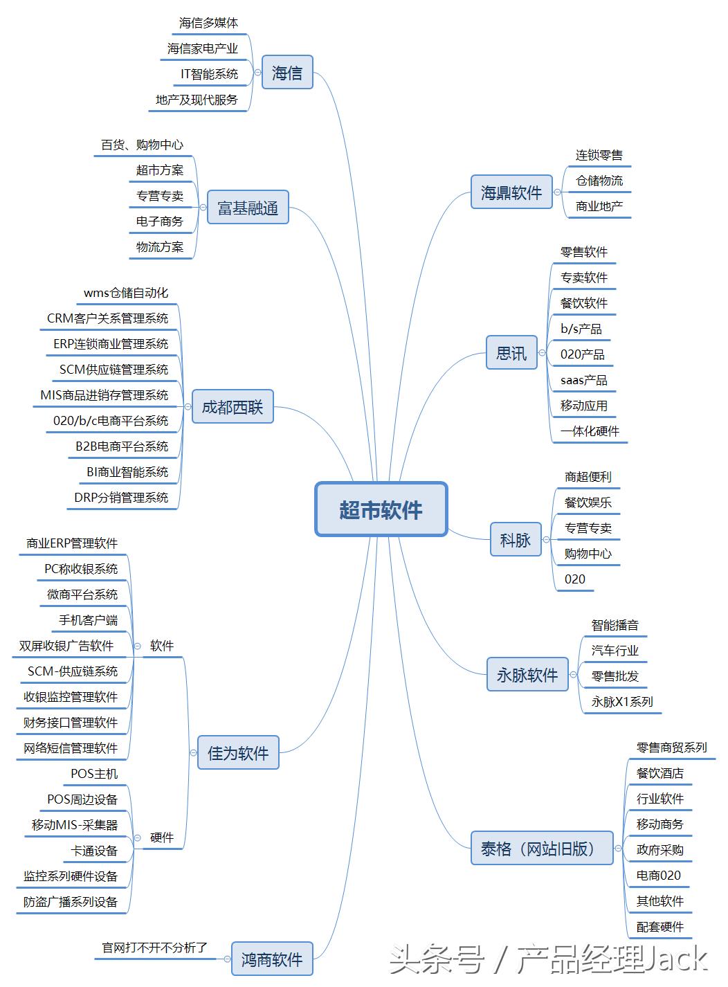 商超便利店收银系统哪个好,思迅超市便利店收银系统怎么选