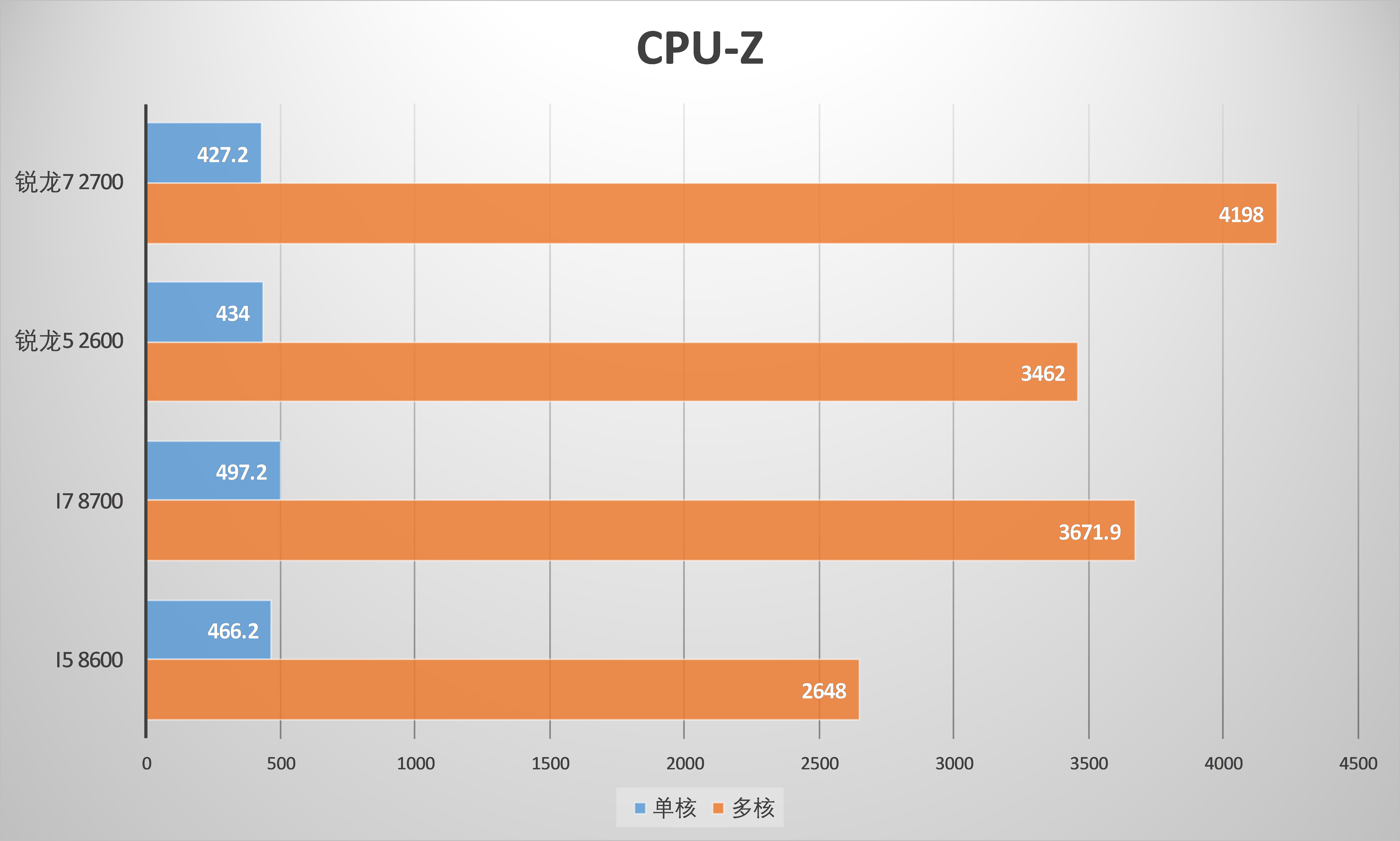 amd锐龙2700u评测,amd锐龙r72700u笔记本游戏测试