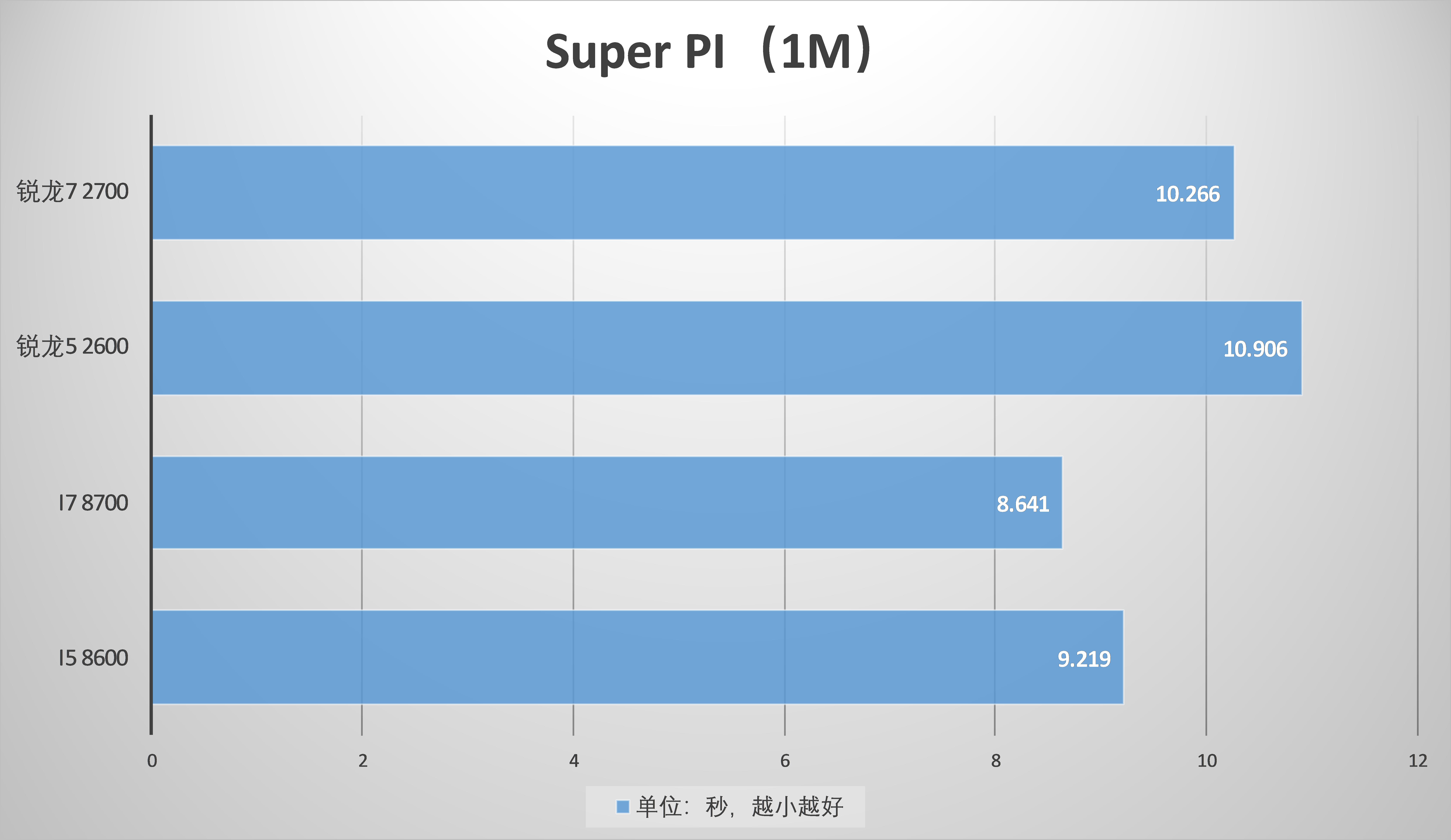 amd锐龙2700u评测,amd锐龙r72700u笔记本游戏测试
